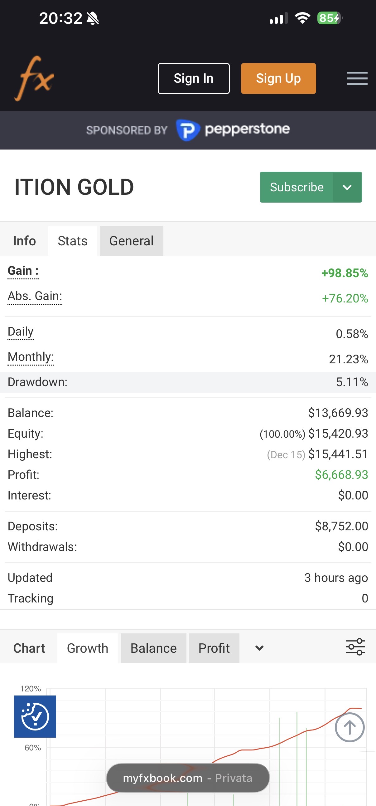 MyFxBook Performance Screenshot